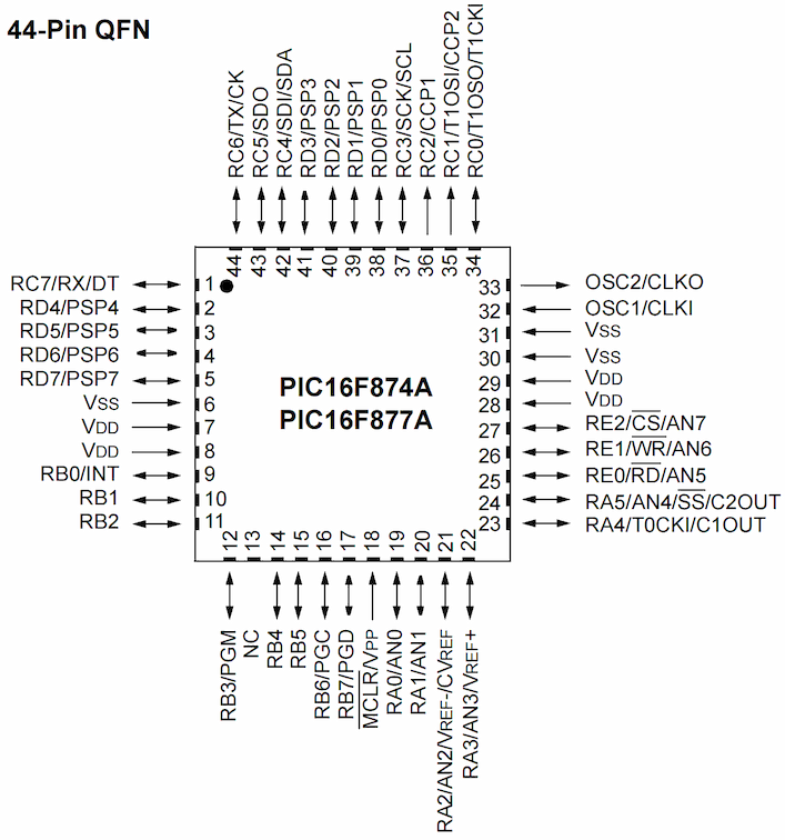 PIC16F877A-I/ML Pinout Diagram