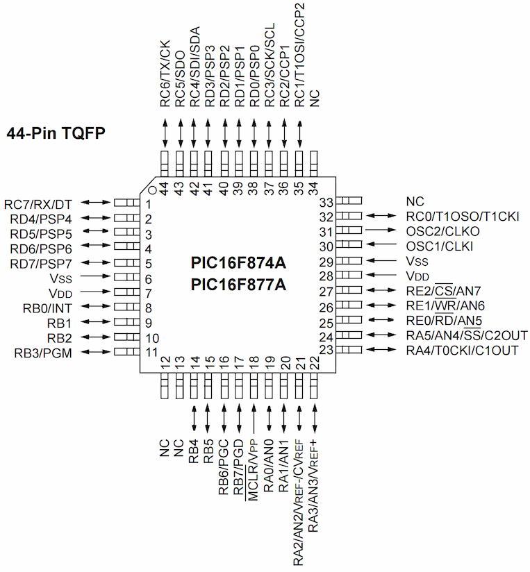 PIC16F877A-I/P and PIC16F877A-I/PT Pinout and Pin Configuration