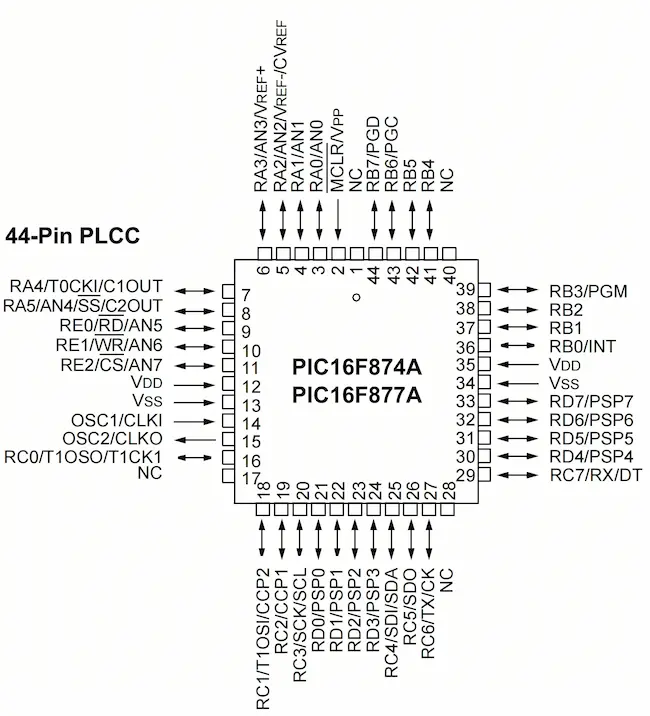 PIC16F877A-I/L  Pinout Diagram