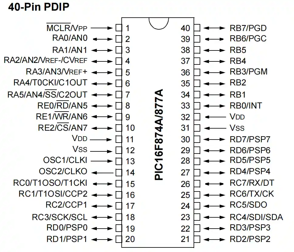 PIC16F877A-I/P Pinout Diagram