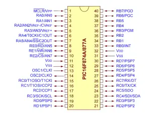 PIC16F877A Pinout and Pin Configuration Guide