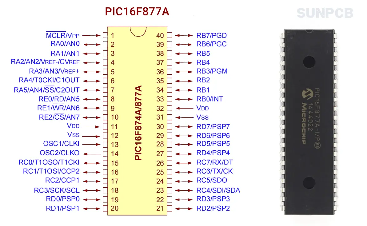 PIC16F877A Pinout Diagram(PDIP-40)