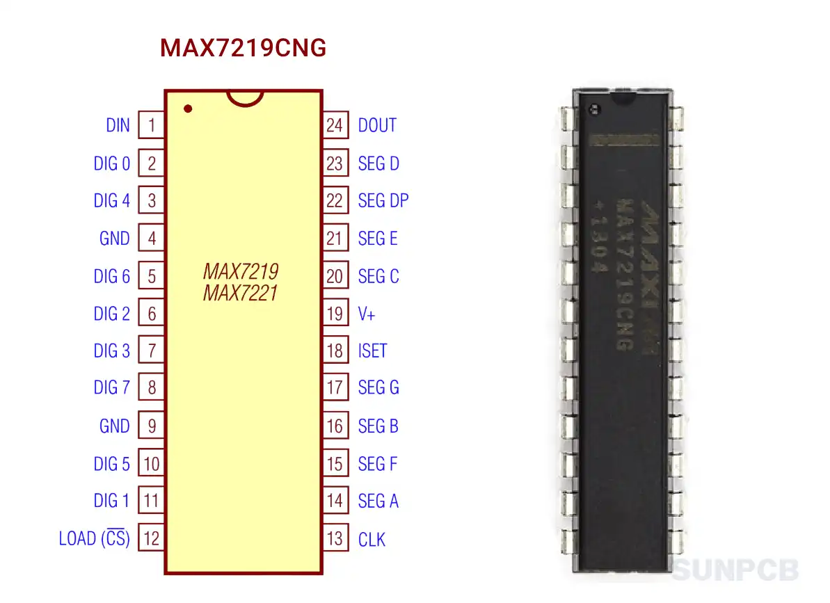 MAX7219CNG Pinout Diagram