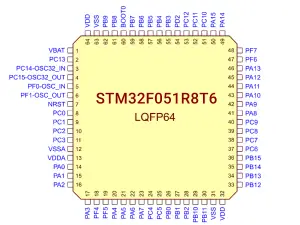 STM32F051R8T6 Pinout, Configuration, and Technical Specs