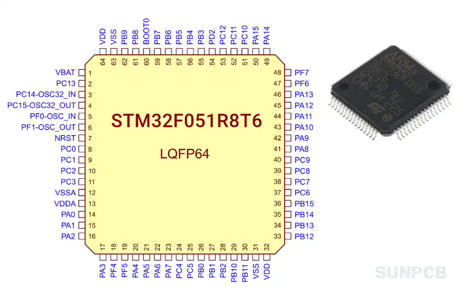 STM32F051R8T6 Pinout Diagram