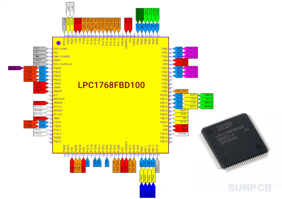 LPC1768FBD100 Pinout Diagram