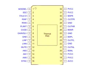 TPA3116 Pinout Diagram, Pin Configuration, and Schematic