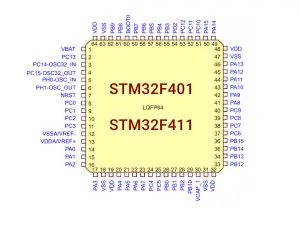STM32F401 vs STM32F411: Which STM32 MCU Fits Your Project?