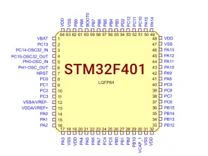 STM32F401 Pinout and Pin Configuration