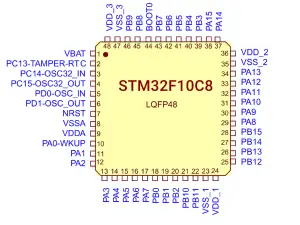 STM32F103C8 Pinout Diagram and Technical Details