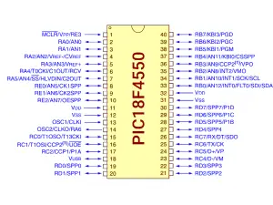 PIC18F4550 Pinout and Pin Configuration