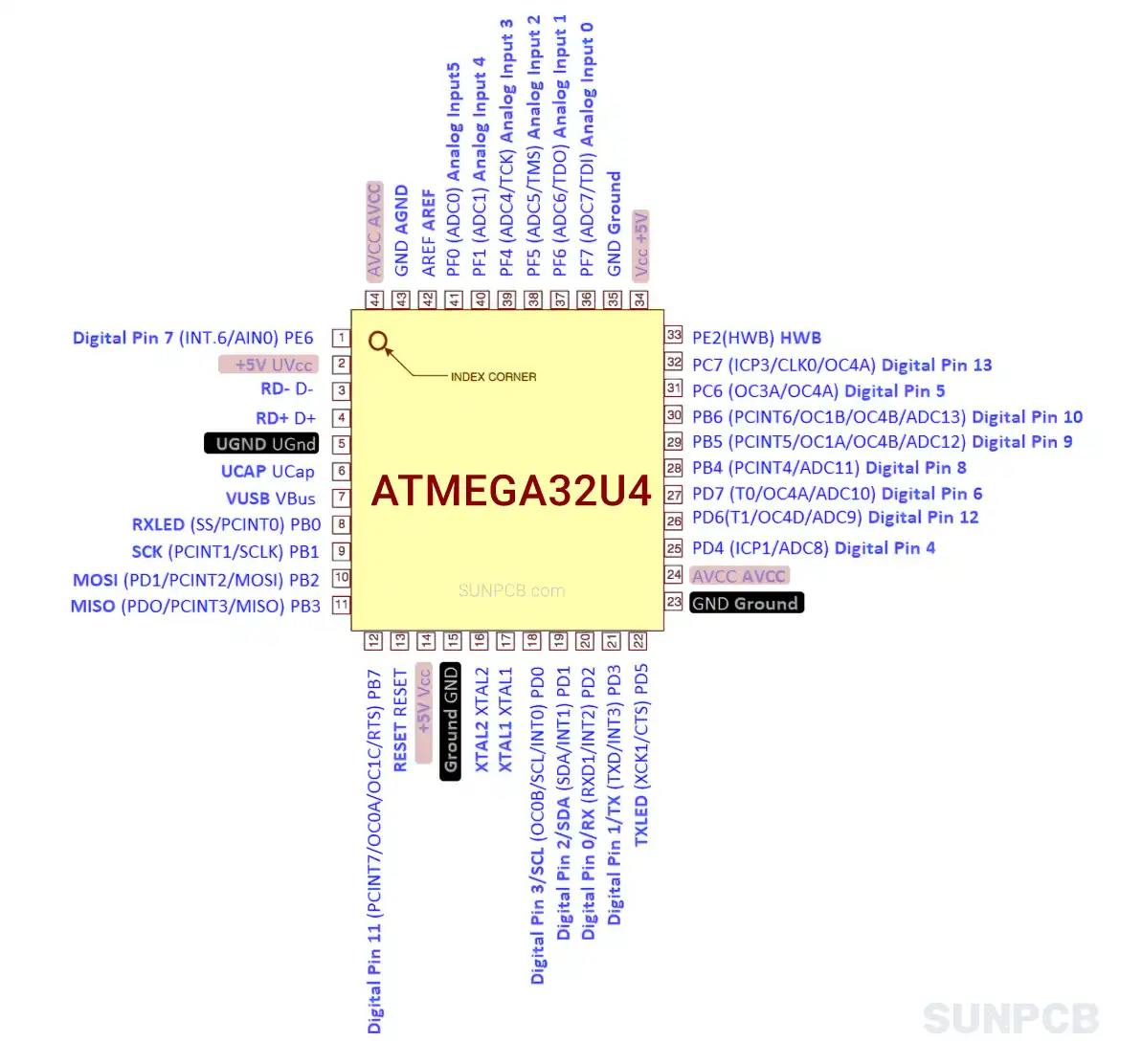 ATMEGA32U4-pinout@1.5x.webp