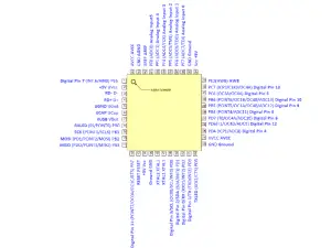 ATMEGA32U4 Pinout and Pin Configuration